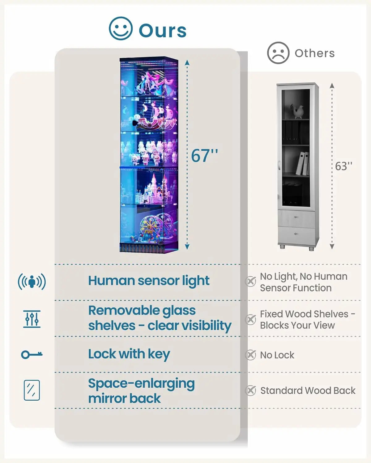 67''H Corner Curio Cabinet - with Glass Door, Lockable Glass Display Cabinet with RGB Motion Sensor Light, 5-Tier, Customized